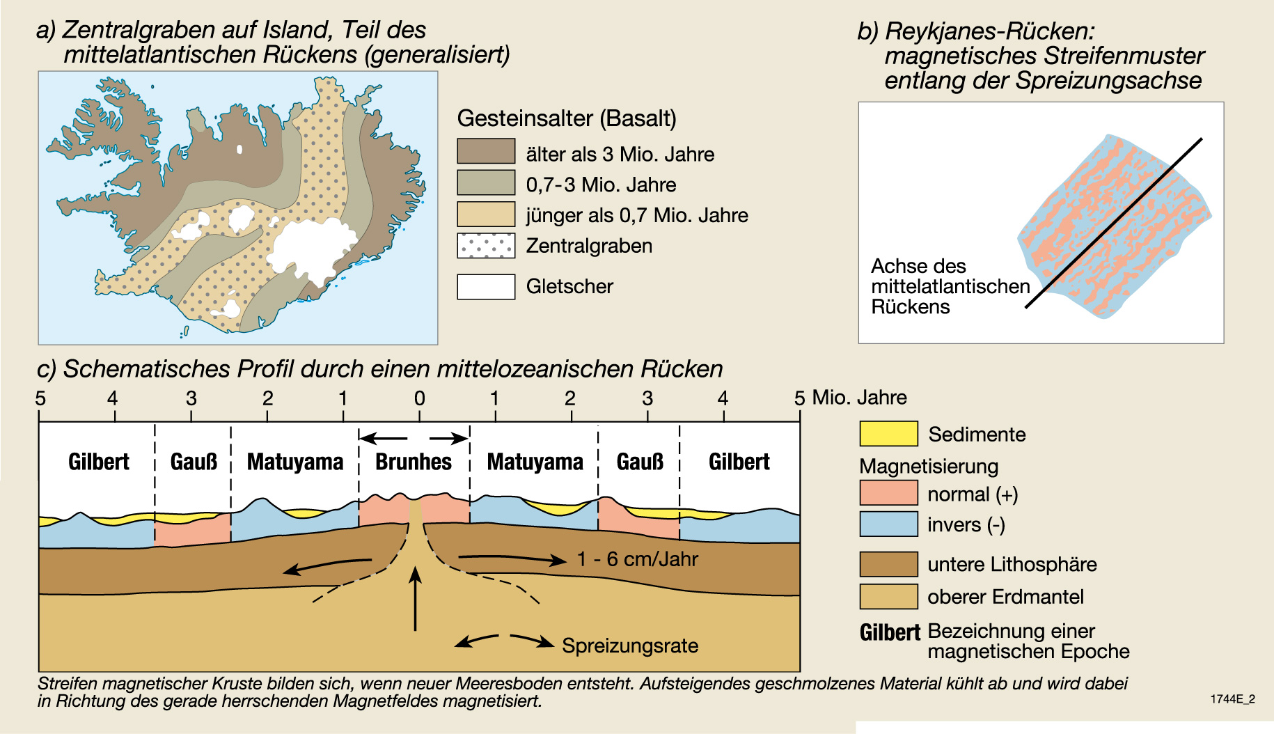 Quelle: https://diercke.de/content/island-physische-karte-978-3-14-100803-6-106-1-1
